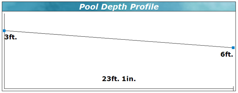 Pool Depth Profile